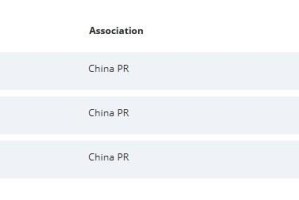 FIFA官方：武汉三镇新增3条转会注册禁令，处罚期3个窗口